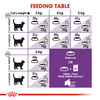 Royal Canin Feline Health Nutrition Sensible 33 Dry Cat Food