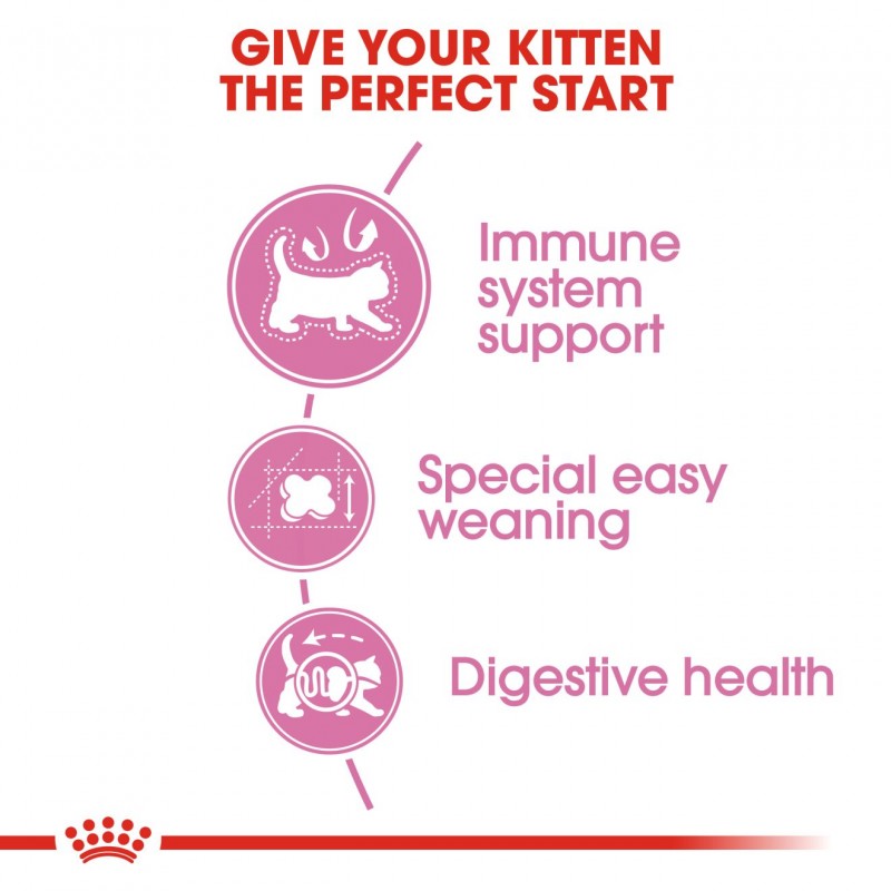 Royal Canin Feline Health Nutrition Mother & Babycat Dry Cat Food