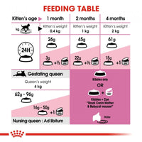 Royal Canin Feline Health Nutrition Mother & Babycat Dry Cat Food