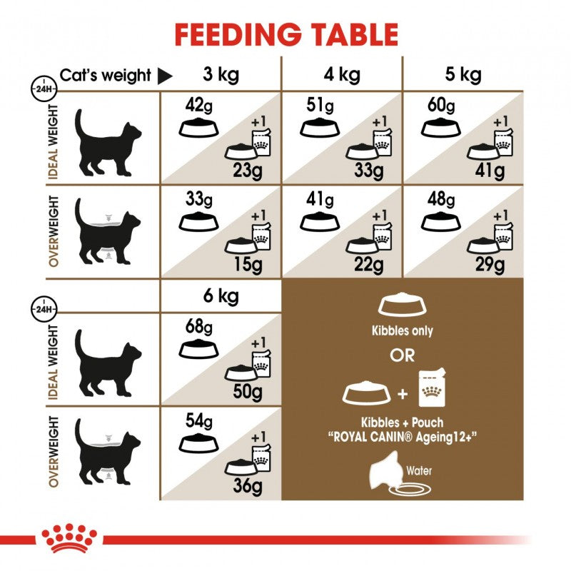 Royal Canin Feline Health Nutrition Senior Ageing Sterilised 12+ Dry Cat Food