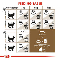Royal Canin Feline Health Nutrition Senior Ageing Sterilised 12+ Dry Cat Food
