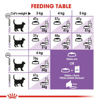 Royal Canin Feline Health Nutrition Regular Sterilised 37 Dry Cat Food