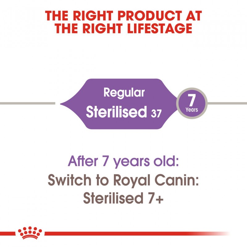 Royal Canin Feline Health Nutrition Regular Sterilised 37 Dry Cat Food