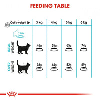 Royal Canin Feline Care Nutrition Urinary Care Dry Cat Food