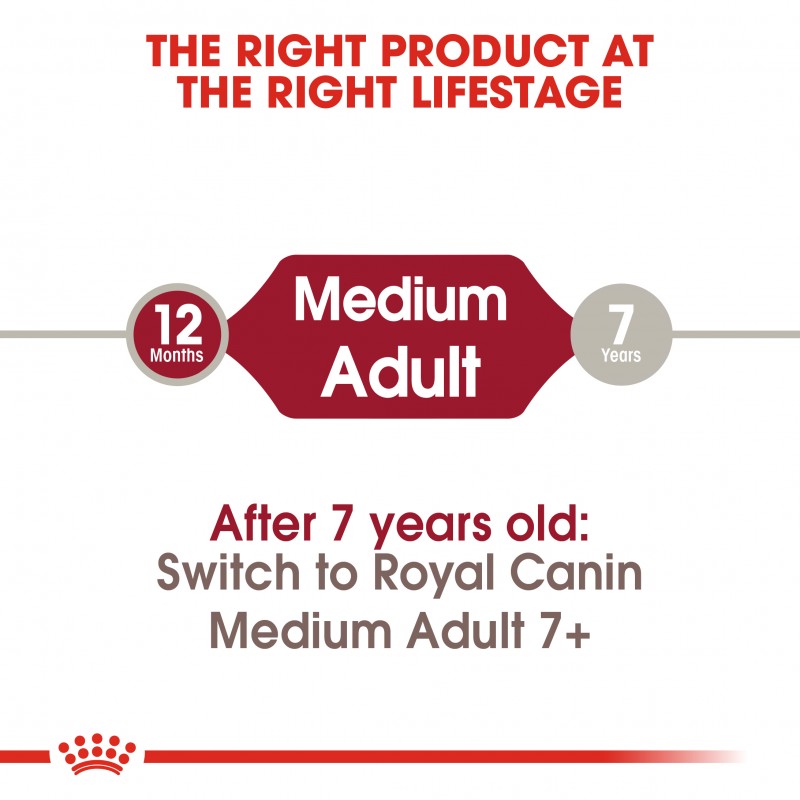 Royal Canin Health Nutrition Medium Adult Dry Dog Food