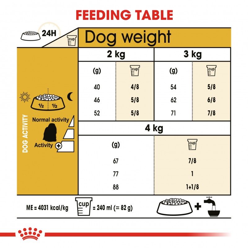 Royal Canin Maltese Adult Dry Dog Food