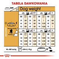 Royal Canin Breed Health Nutrition Adult Poodle Dry Dog Food