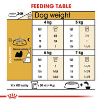 Royal Canin Breed Health Nutrition Adult Shih Tzu Dry Dog Food
