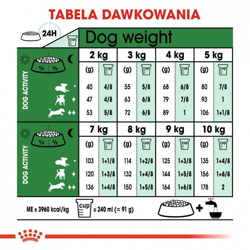 Royal Canin Size Health Nutrition Mini Adult Dry Dog Food 2kg