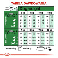 Royal Canin Size Health Nutrition Mini Adult Dry Dog Food 2kg